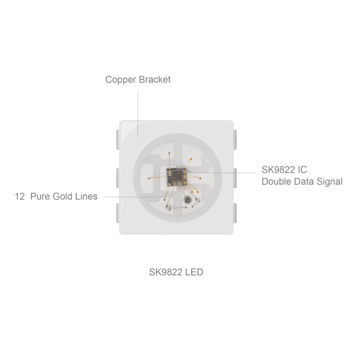 SK9822 RGB 5050SMD  Digital Intelligent Addressable LED Chip, DIY LED Chip, 500PCS By Sale